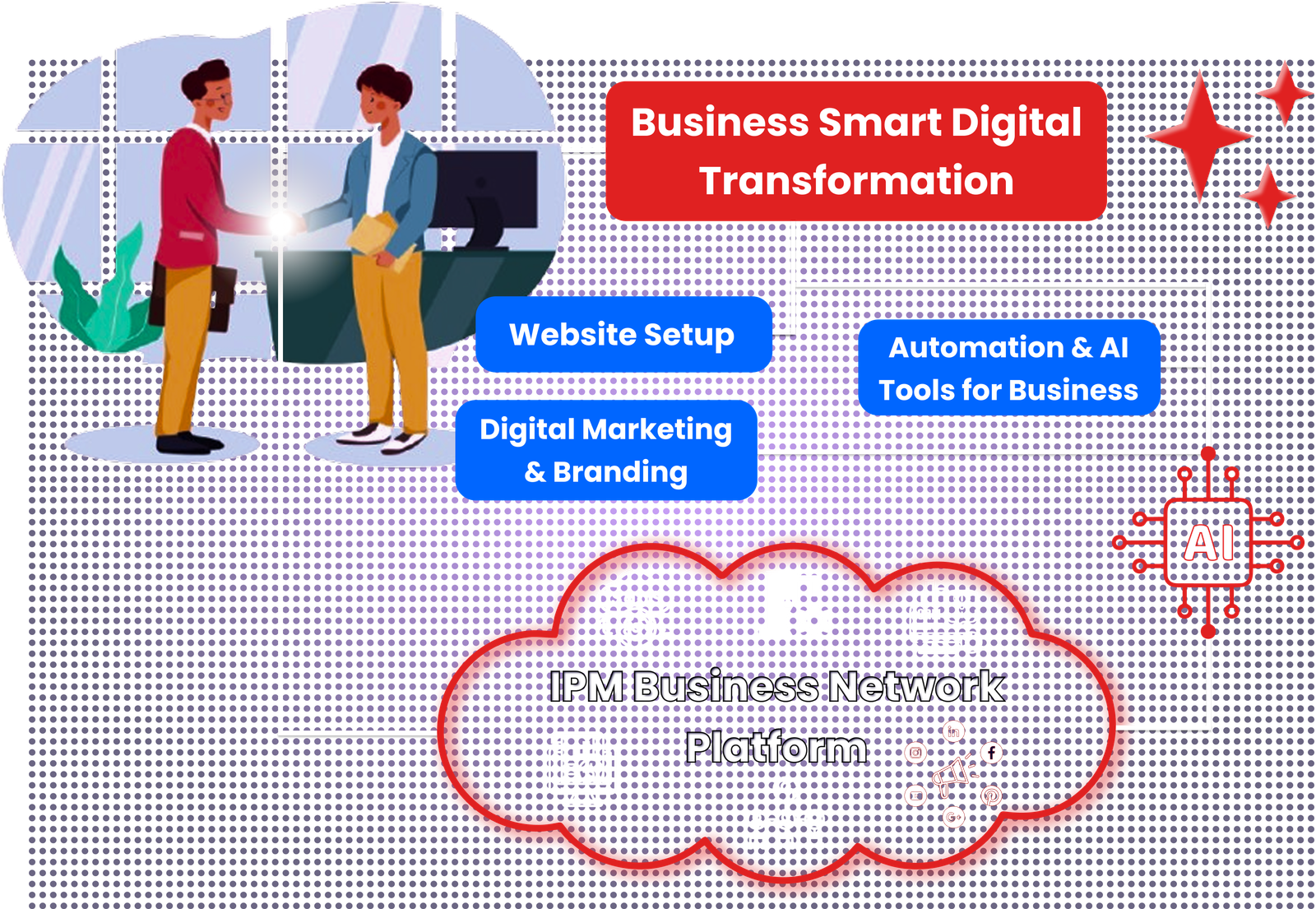 IPM Business Growth Platform
